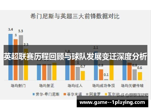 英超联赛历程回顾与球队发展变迁深度分析