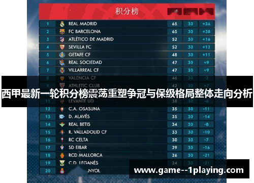 西甲最新一轮积分榜震荡重塑争冠与保级格局整体走向分析 西甲最新一轮积分榜震荡重塑争冠与保级格局整体走向分析