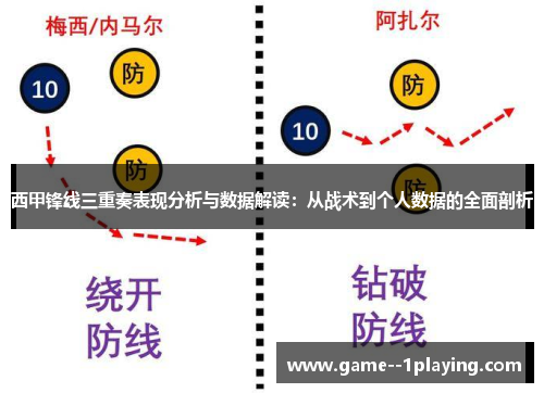 西甲锋线三重奏表现分析与数据解读:从战术到个人数据的全面剖析 西甲锋线三重奏表现分析与数据解读:从战术到个人数据的全面剖析