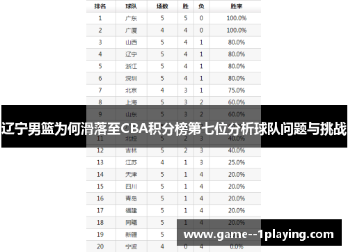 辽宁男篮为何滑落至CBA积分榜第七位分析球队问题与挑战