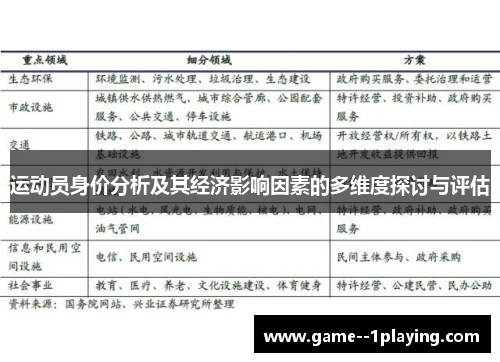 运动员身价分析及其经济影响因素的多维度探讨与评估